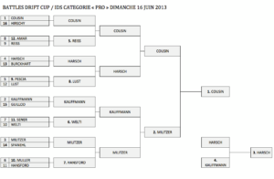 BATTLES2013