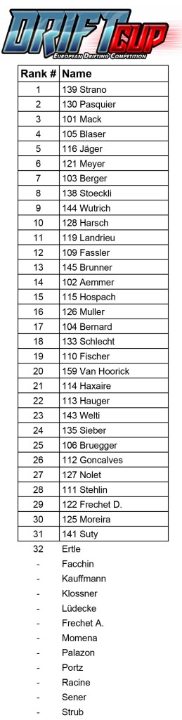 Pro-Drift-Cup-2019---Classement